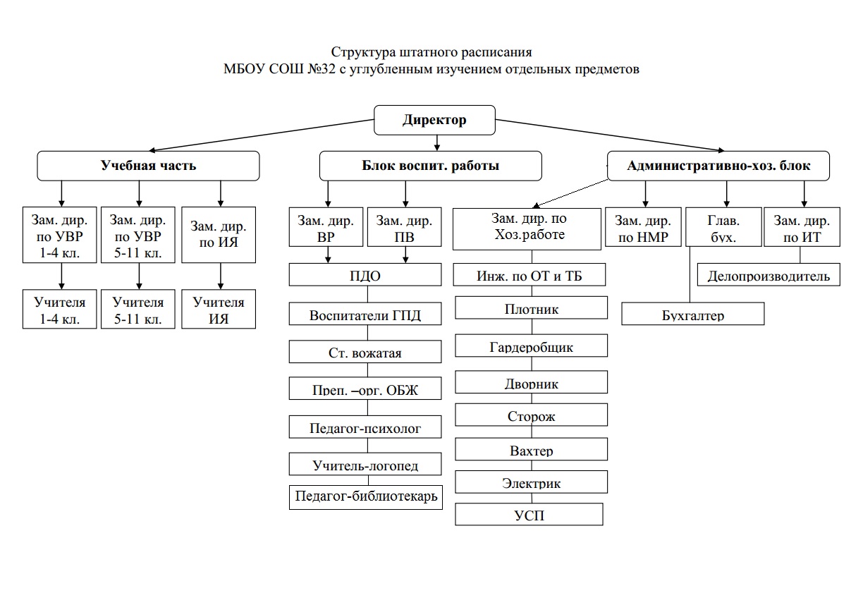 образец устава днд 2014 года
